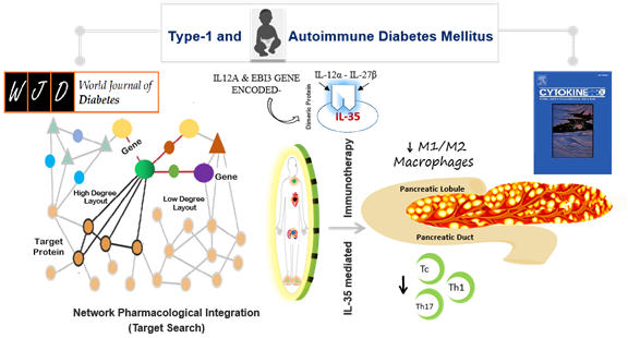 pharmacological integration